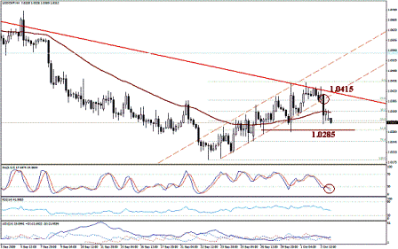التحليل اليومي للعملات - الرسم البياني لزوج الفرانك السويسري مقابل الدولار